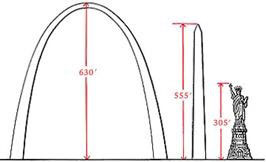 Height Comparison